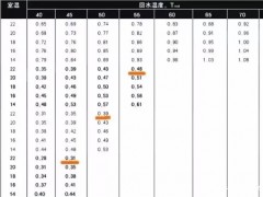 使用空气能热泵供暖怎样选配暖气片