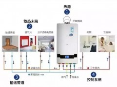 壁挂炉搭配地暖、暖气片，有哪些要注意的地方？