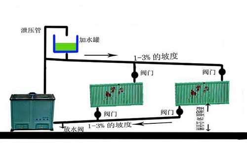 住宅暖气走向和原理图图片